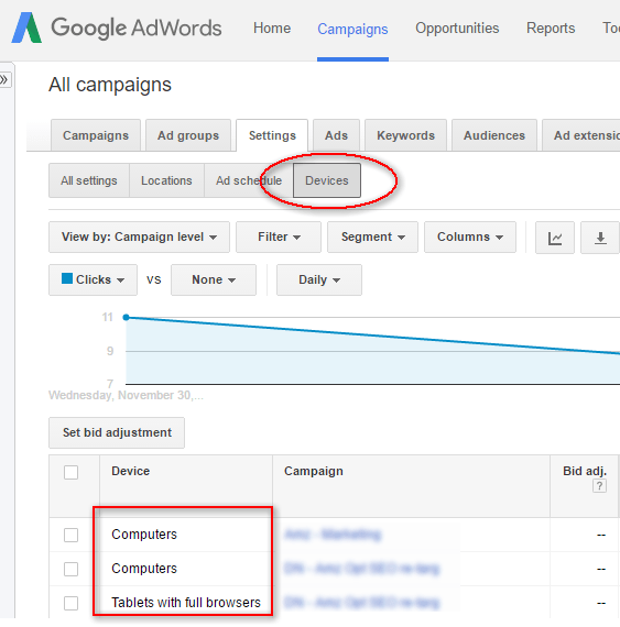 Adwords allows device targeting unlike Amazon PPC / sponsored products ads