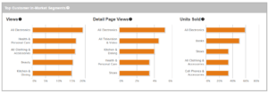 Brand Page Audience Insights - In-market Segments
