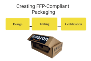 FFP Compliant Packaging