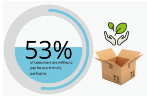 eco-friendly packaging